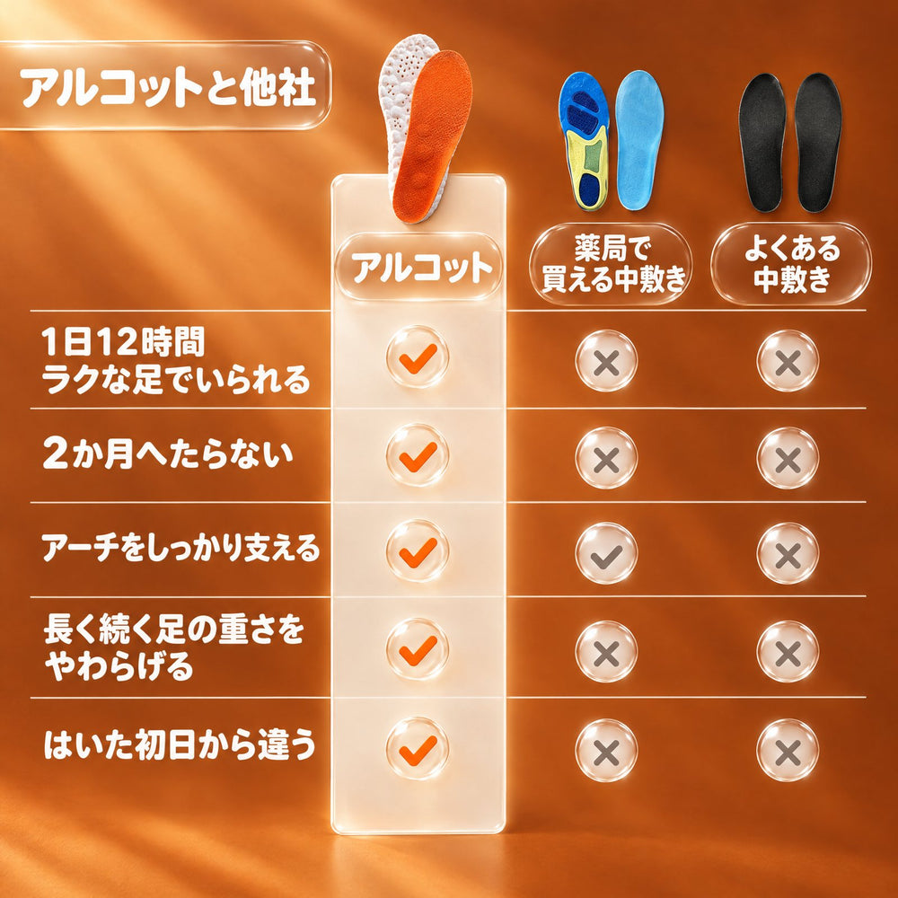 Massage insoles in orange, displayed alongside drug store and regular insoles, highlighting key benefits and comparisons.